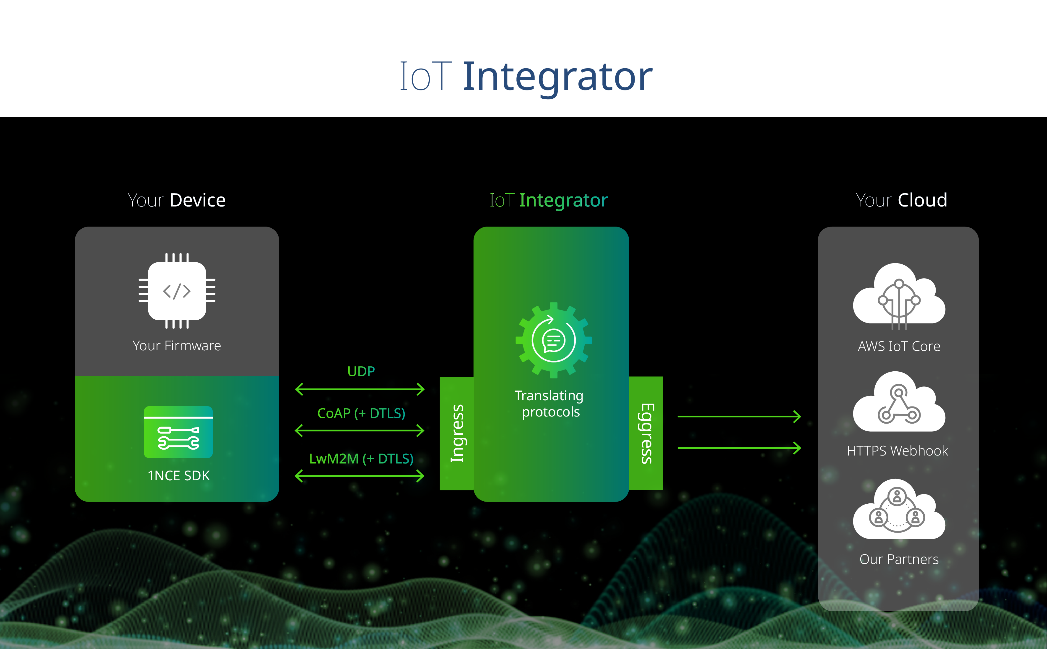 1NCE OS – IoT Integrator